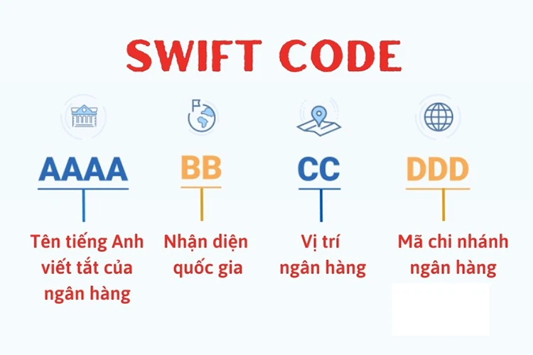 Mã SWIFT Code ngân hàng